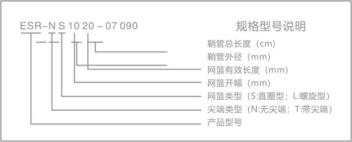 一次性使用內(nèi)窺鏡取石籃 規(guī)格解說(shuō).jpg